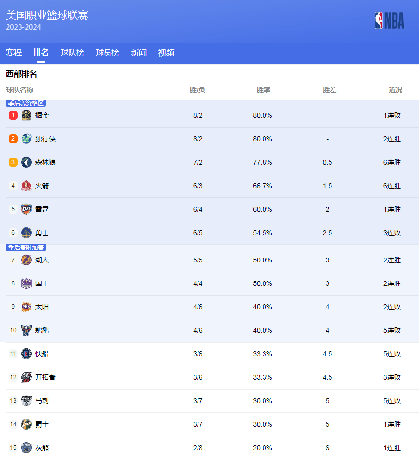 持久性