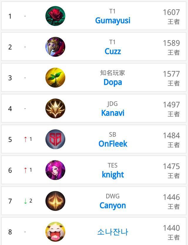 的赛季中 的赛季中